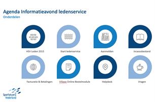 Ledenadmi info